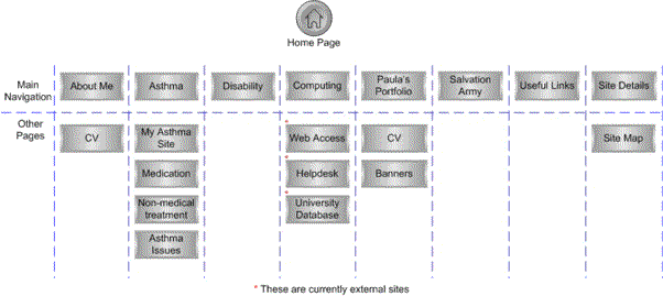 Site Map